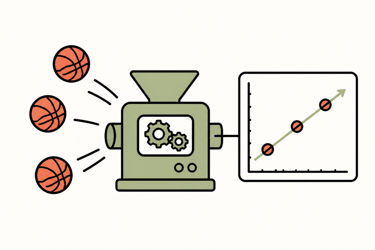 The lm() function as a machine: data in, line out
