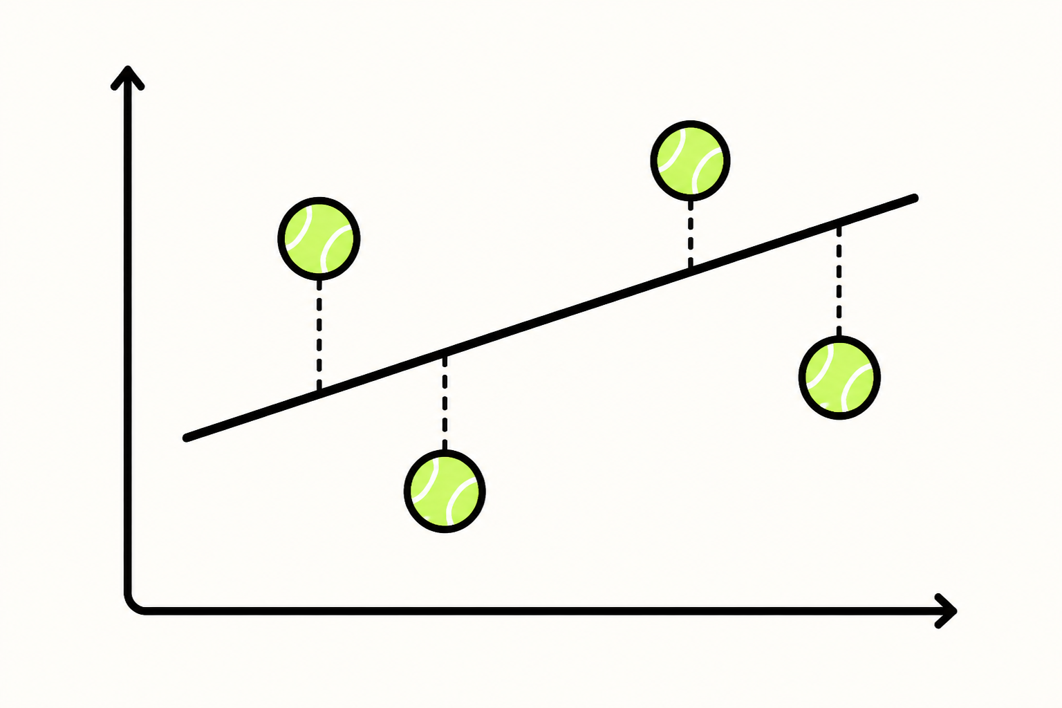 Scatter points with dashed lines to a fitted line