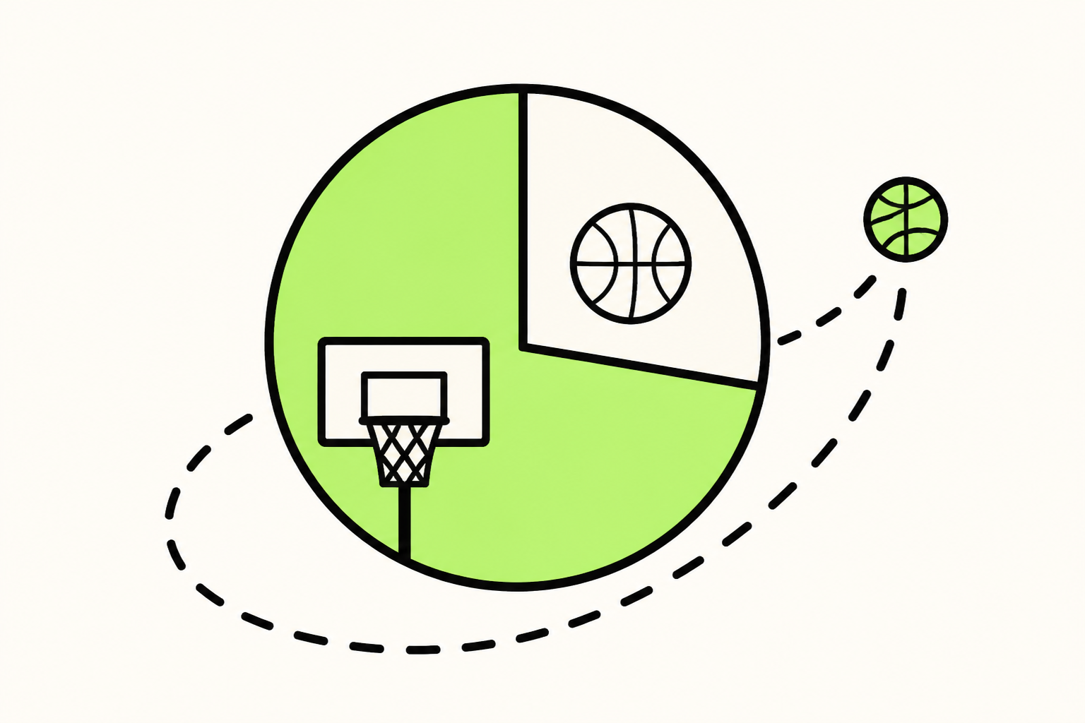 A donut chart showing explained versus unexplained variation