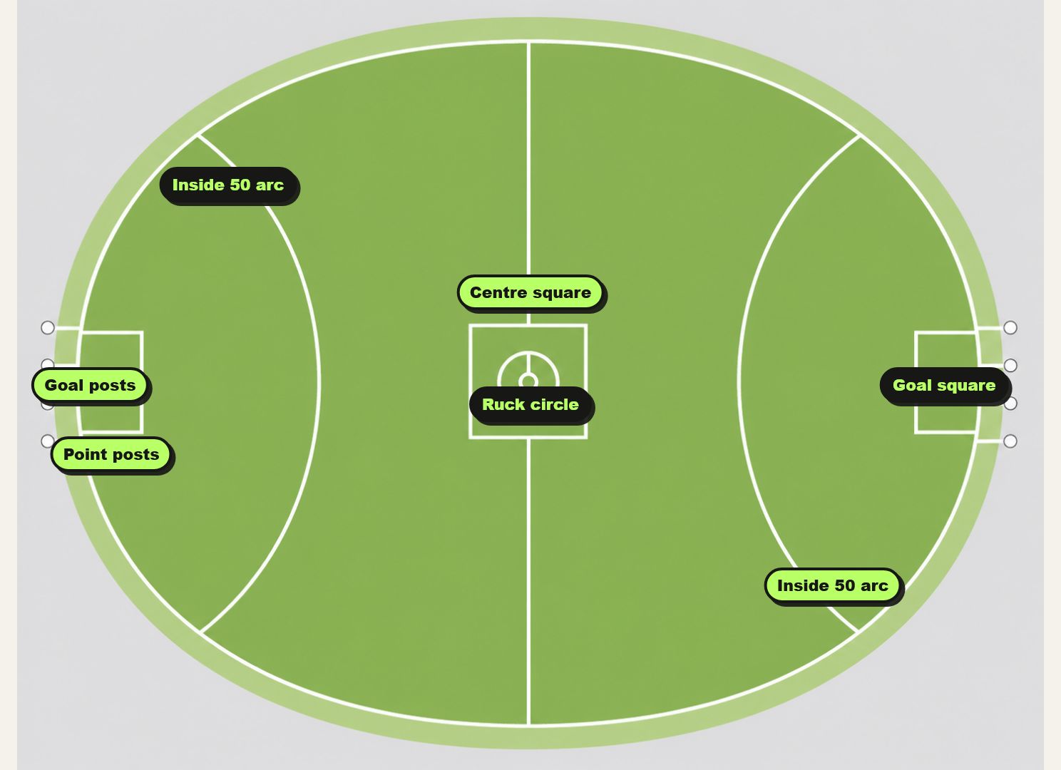 AFL field diagram