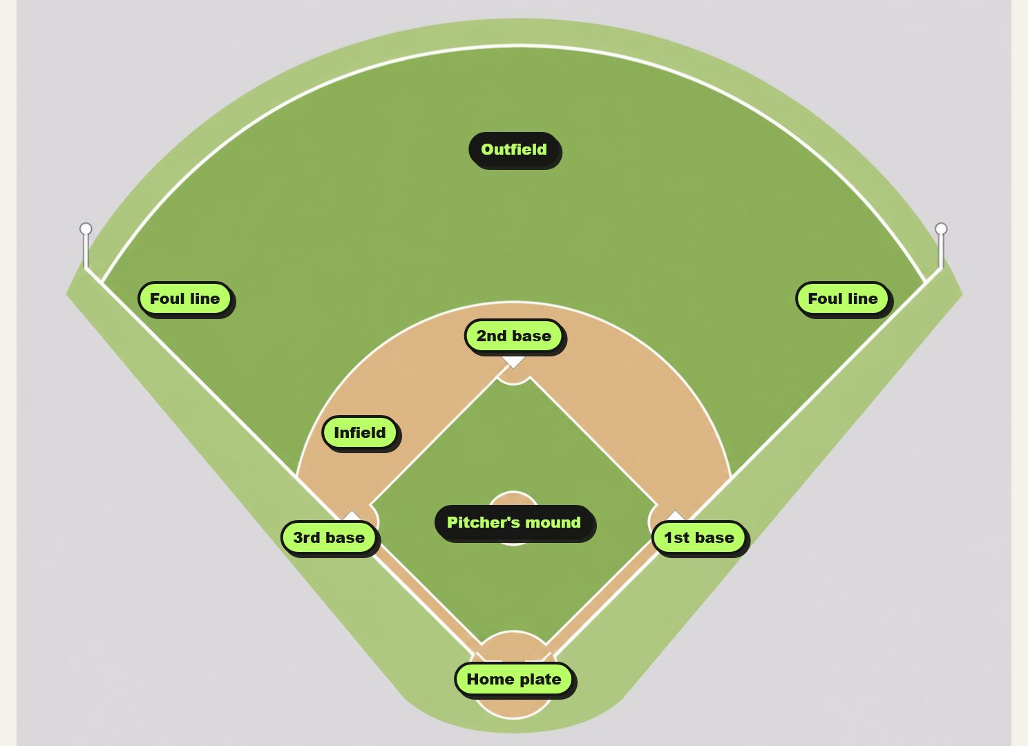 MLB field diagram